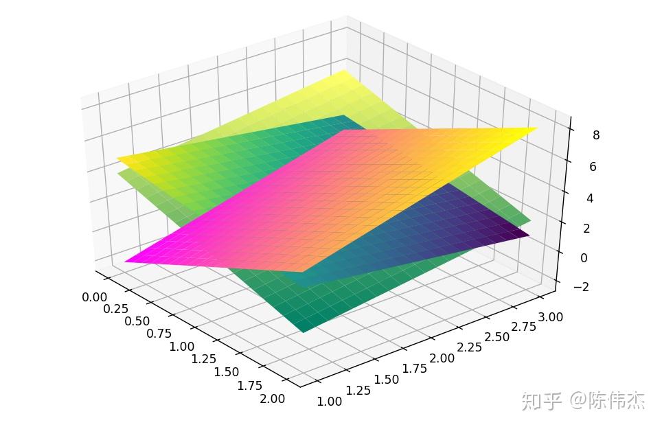 Python MATLAB python matlab