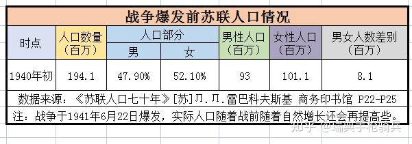 苏联打赢纳粹德国付出多大代价二战时期苏联人口损失及其影响