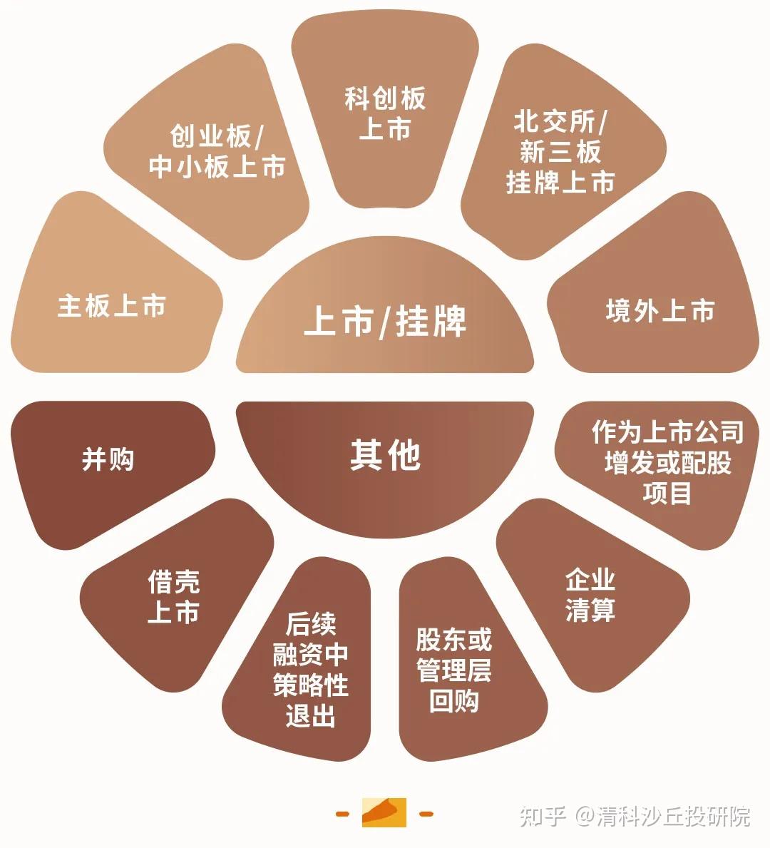 什么叫直接融资,什么叫间接融资(何谓直接融资和间接融资?两者有何主要区别?)