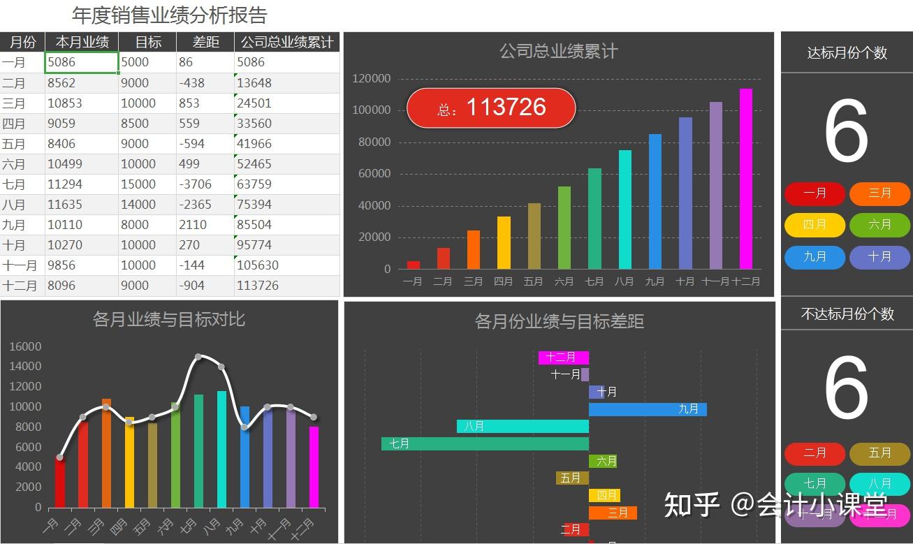 利潤分析表