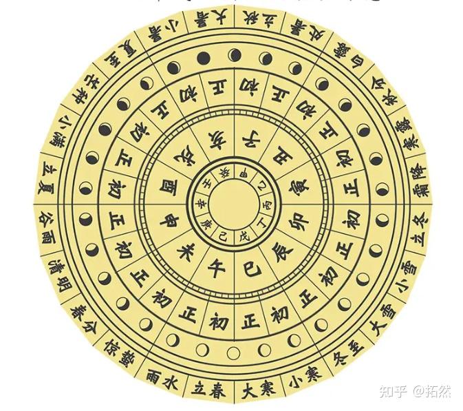 中国古代一个时辰刚好是现在定义的两个小时吗？十二个时辰和24小时的关系只是巧合吗？