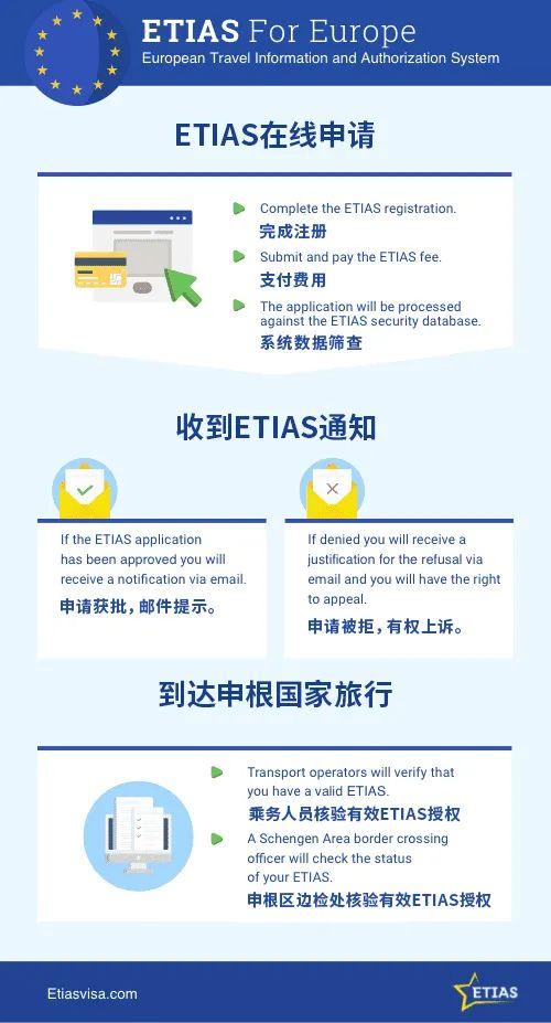 定了！欧盟ETIAS系统将于2023年5月全面实施，一文详解ETIAS系统 知乎