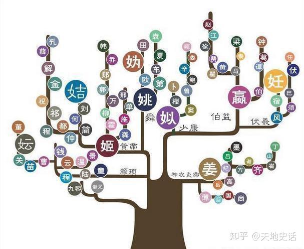 中国林姓人口_中国林姓头像(2)