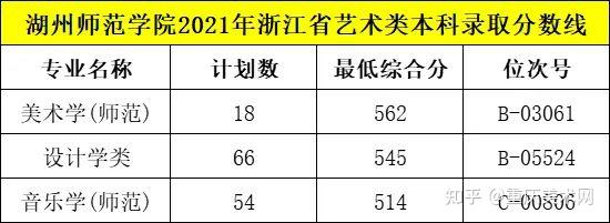 位於浙江湖州師範學院2022年藝術類專業招生簡章