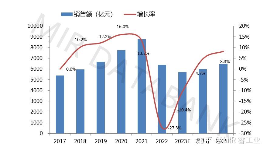 挖掘机销量(挖掘机销量排行榜)