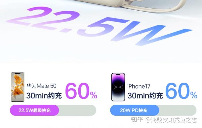 2025充电宝建议买多少毫安？2025年超全充电宝选购攻略，按人群对号入座，告别选择困难症 - 知乎