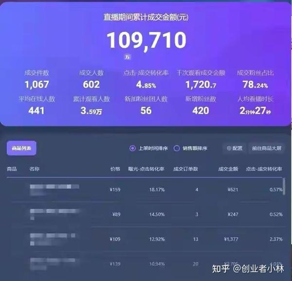 无人值守抖音直播间红心的未来发展 (无人值守平台)-初仟社区