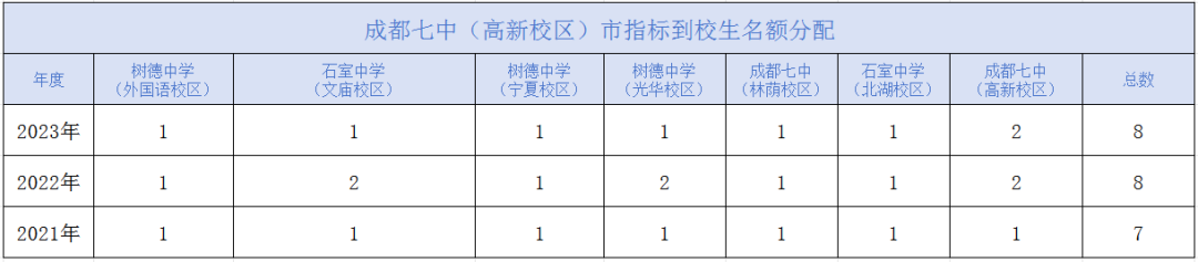 摇中率极低,但摇上就很香的成都市直属学校! - 知乎