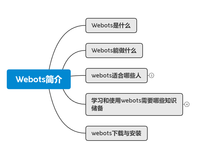 webots customers