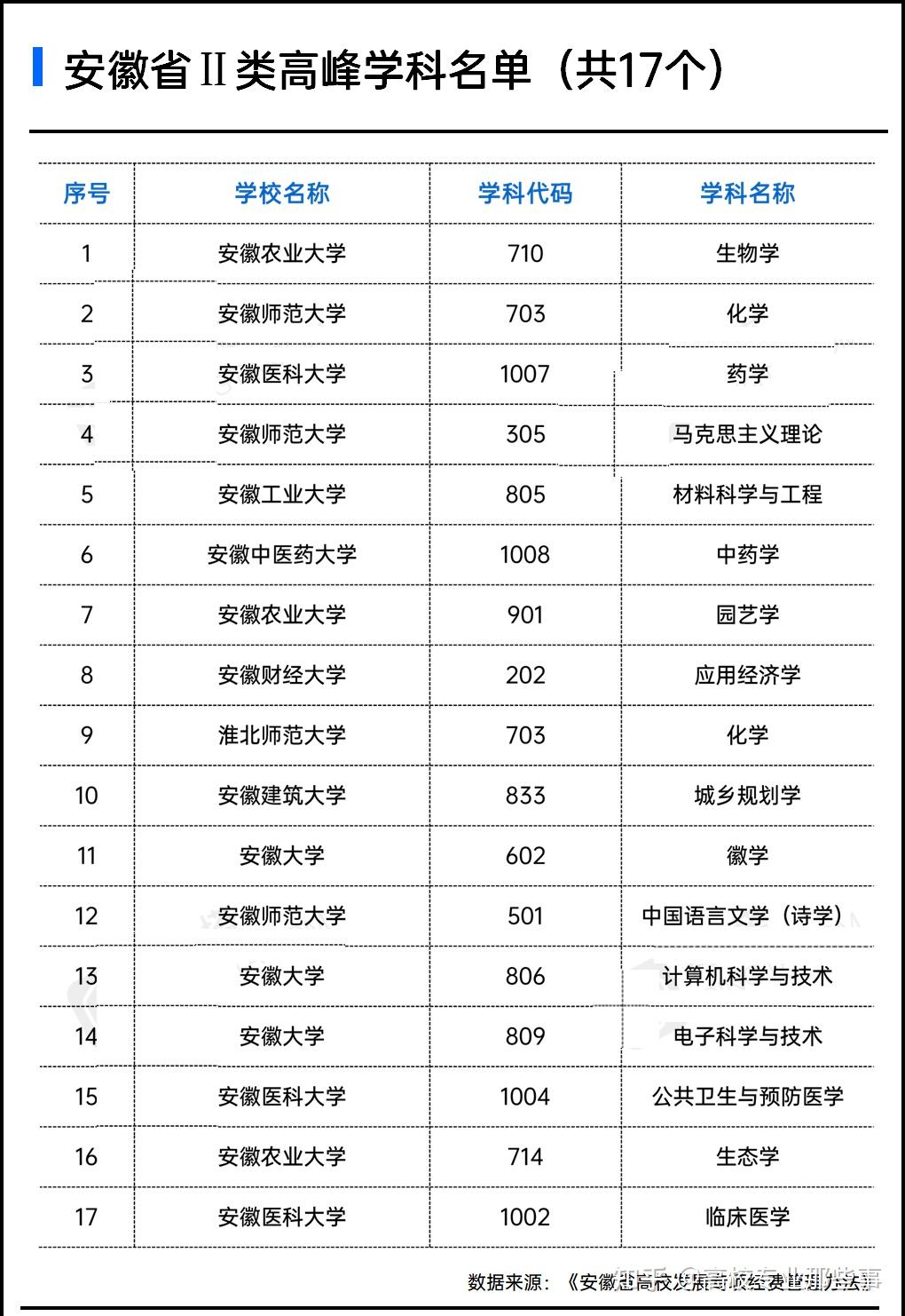 5年30亿,安徽省砸钱了,中科大成为大赢家,合工大欲哭无泪