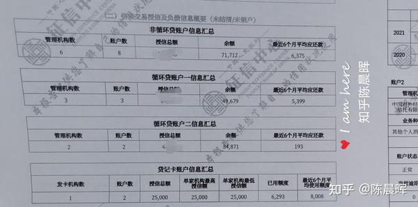 车抵贷哪家好 不看征信 征信报告怎么看？