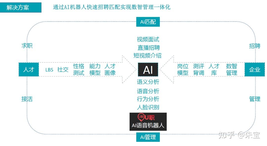 全域校園招聘解決方案業務矩陣:打造中國的人才信息在線基礎建設 中