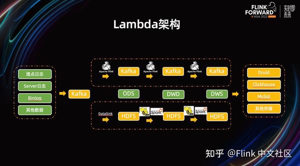 HiveSQL 迁移 FlinkSQL 在快手的实践 - 知乎