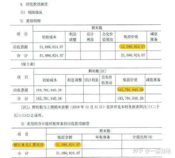 新金融工具准则 应收款项融资是个啥 知乎