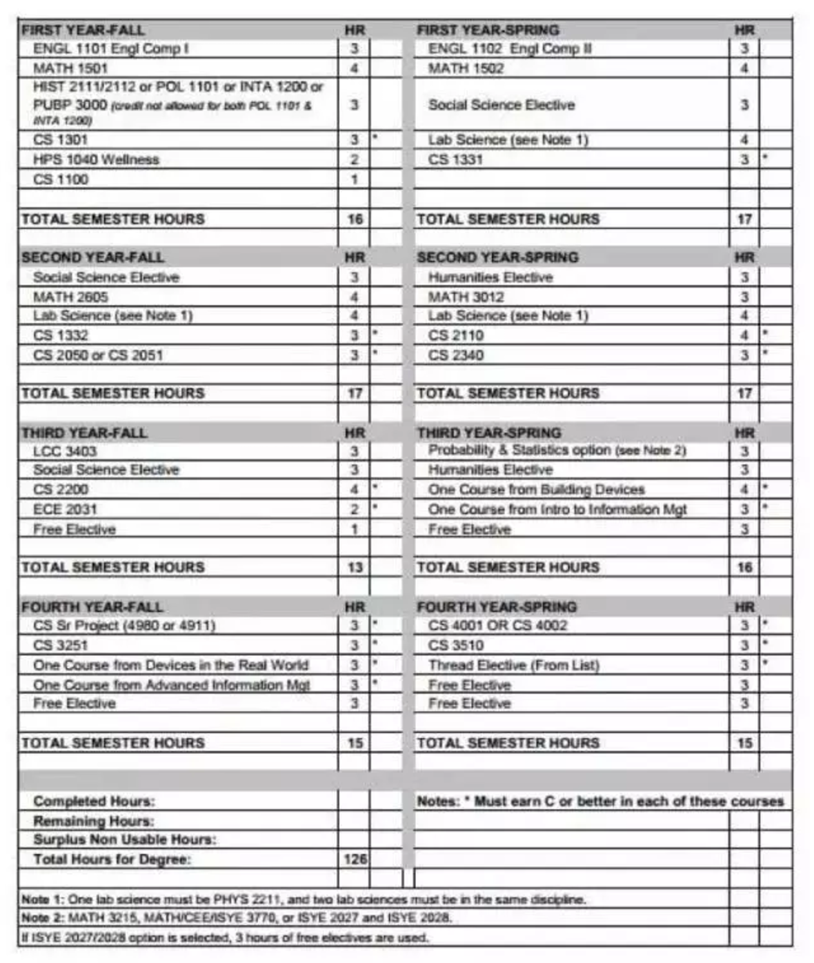 美国大学课程是怎么设置的?跟大陆大学课程有