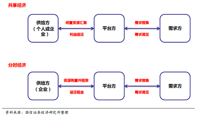 深入探讨"共享单车"模式:ofo与摩拜还能飞多远?