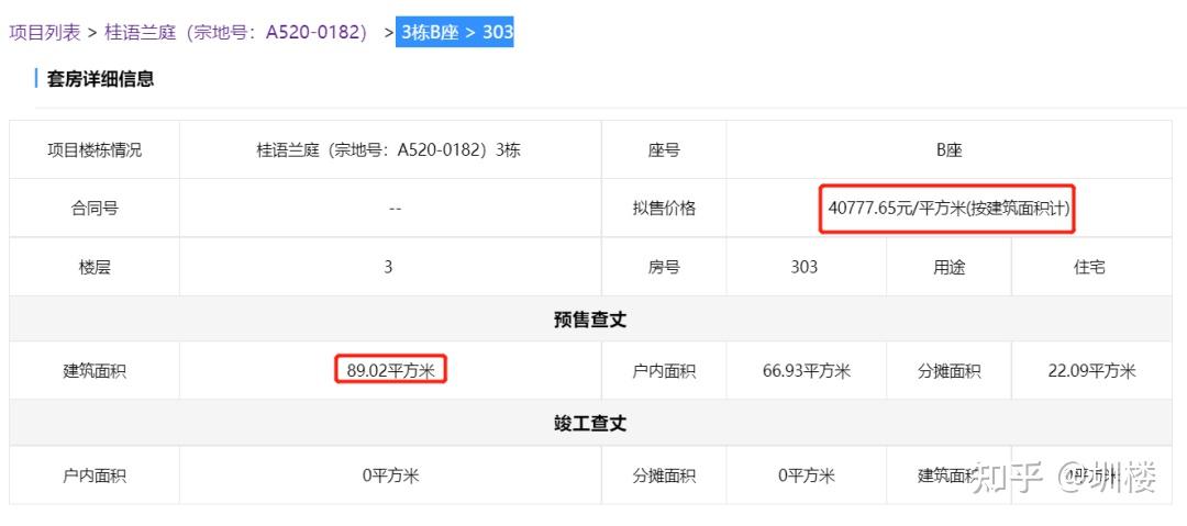 最低363万上车!光明绿城桂语兰庭选房攻略! - 知乎