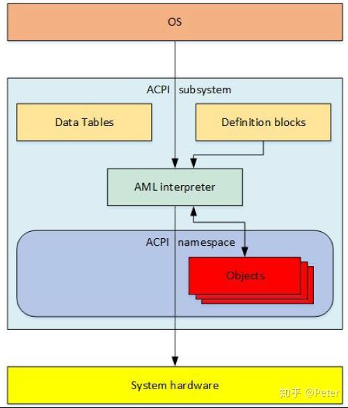 acpi