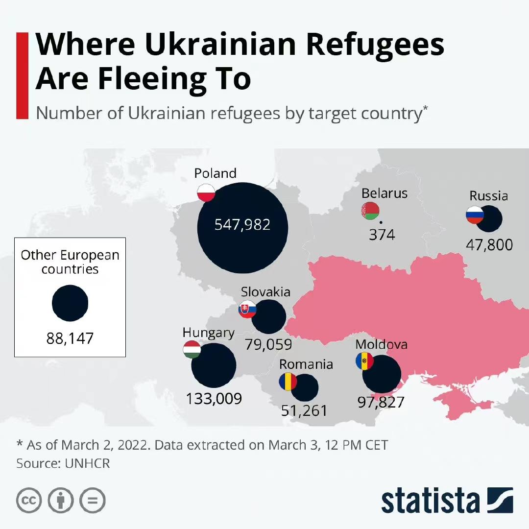 乌克兰人口面积图片