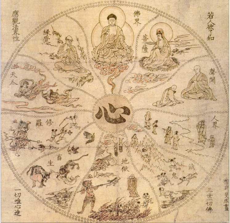六道轮回图(生死流转图)图解+大足石刻六道轮回图【多图赏析】 - 知乎
