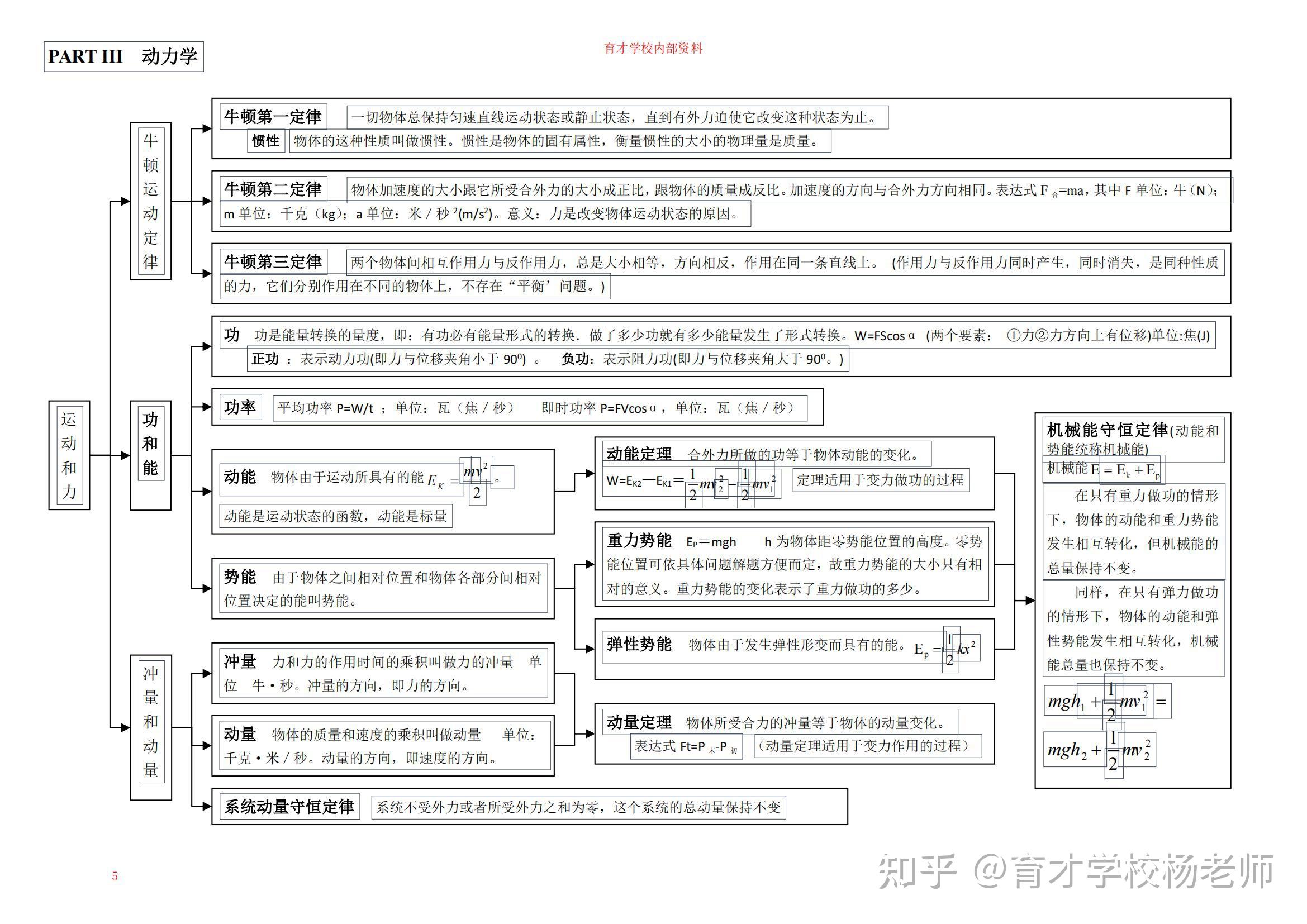 高中物理40个必考专题清单（力学+电磁学）的简单介绍