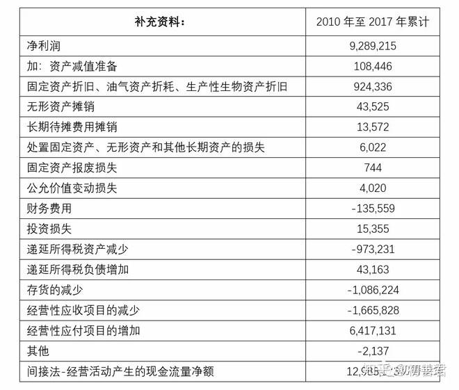 怎么看上市公司的财务指标 v2-43001582b524d49d8b9c1476b3507a57_r.jpg