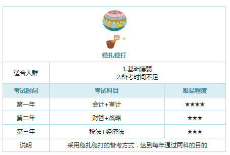 注会怎么搭_怎么画动漫人物(2)