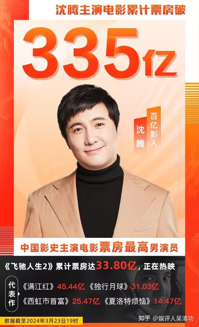 沈腾和马丽顶峰相见吴京和贾玲组团逆袭