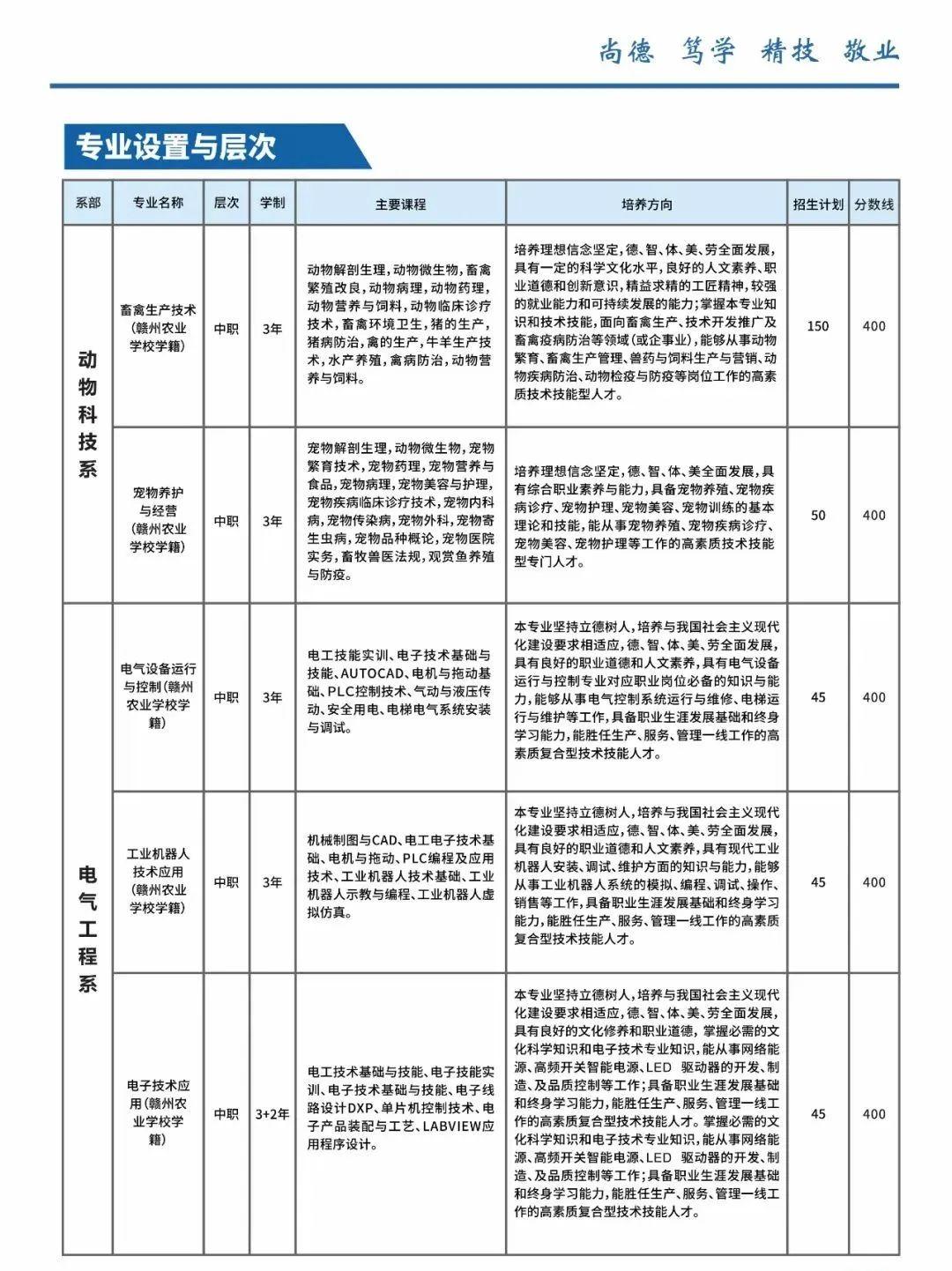 华铭择校:赣州农业学校,江西赣州技师学院2022年秋季招生简章