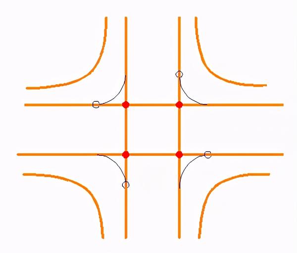 30种道路交叉口设计技巧,总有一款是你急需的! - 知乎