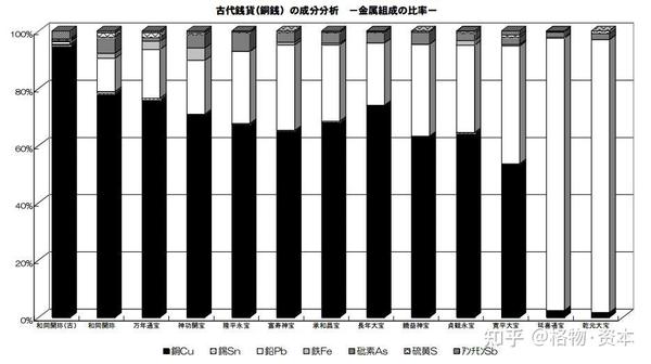 日本货币史：“皇朝十二钱”的大贬值与停铸- 知乎