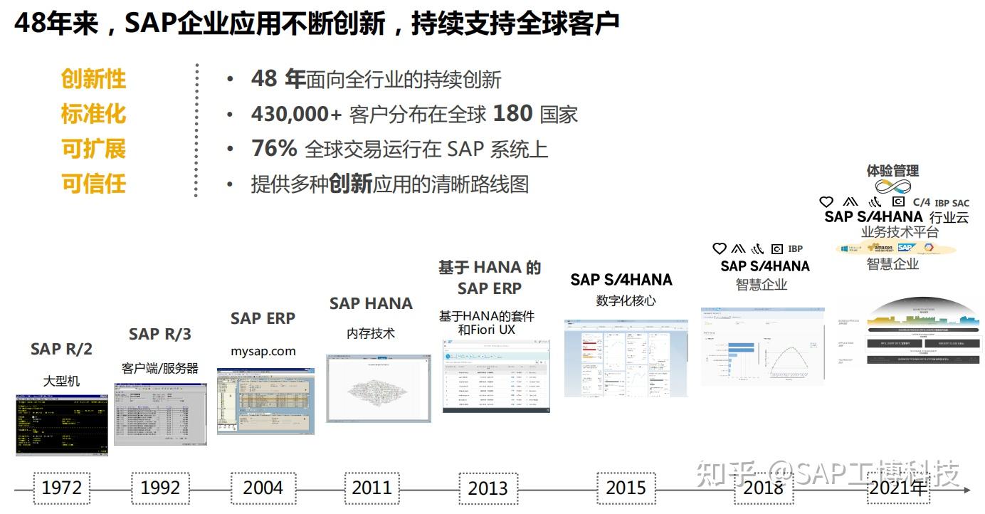 SAP ECC系统为什么要升级，如何将SAP ECC升级S/4 HANA？ 知乎