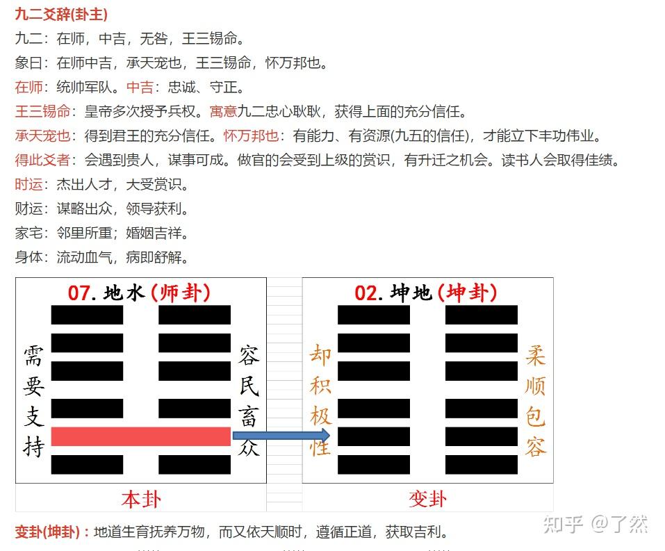 易经第7卦地水师卦