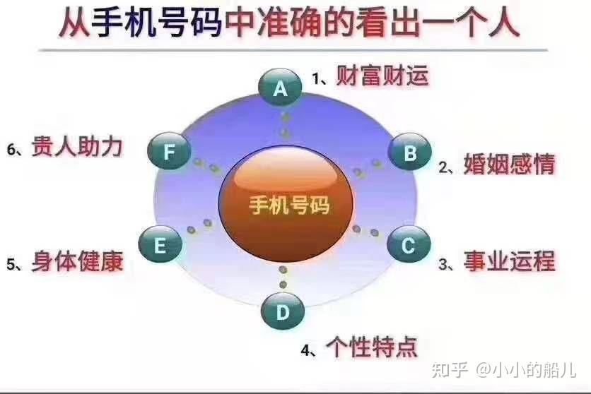 什么是数字磁场你明白吗