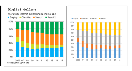 百分比堆积柱形图