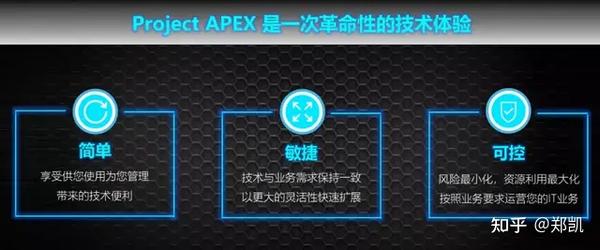 Apex从愿景走向现实 戴尔按动了数字化转型的 快捷键 知乎