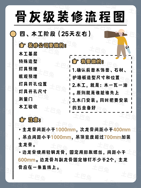 2024年装修全流程保姆级解读(含各种避坑攻略) - 知乎