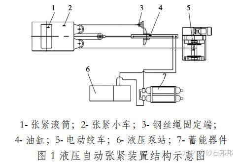 皮带输送机3种张紧装置介绍区别及适应条件分析