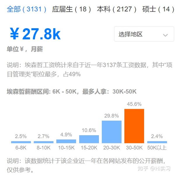 埃森哲2022春招开启！福利待遇怎么样？