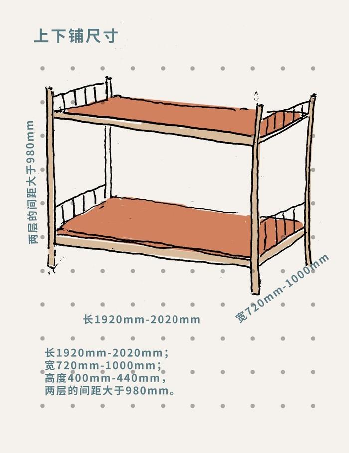 装修卧室设计从布局,家具尺寸,人体工程学入手