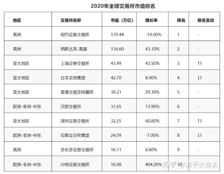 交易所排行榜2020
