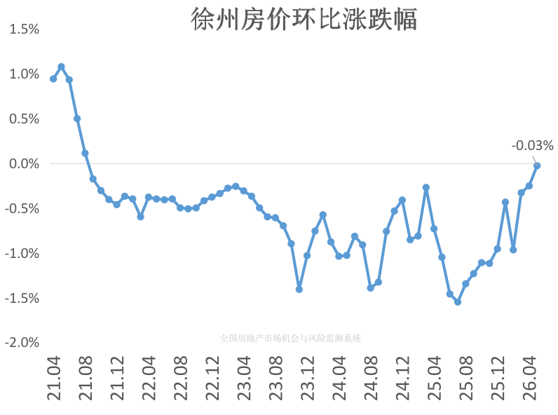 5月房价,居然创近三年最强表现! - 知乎