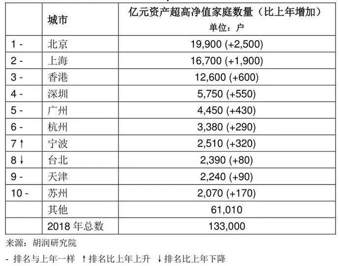 10月27日,备受关注的深圳网红豪宅深业中城于官方平台发布深业中城