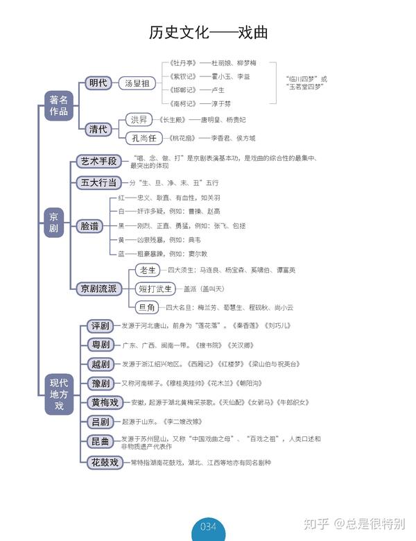 掌握公基精髓,你只需要这58张思维导图!7天时间足矣!背会他足矣!