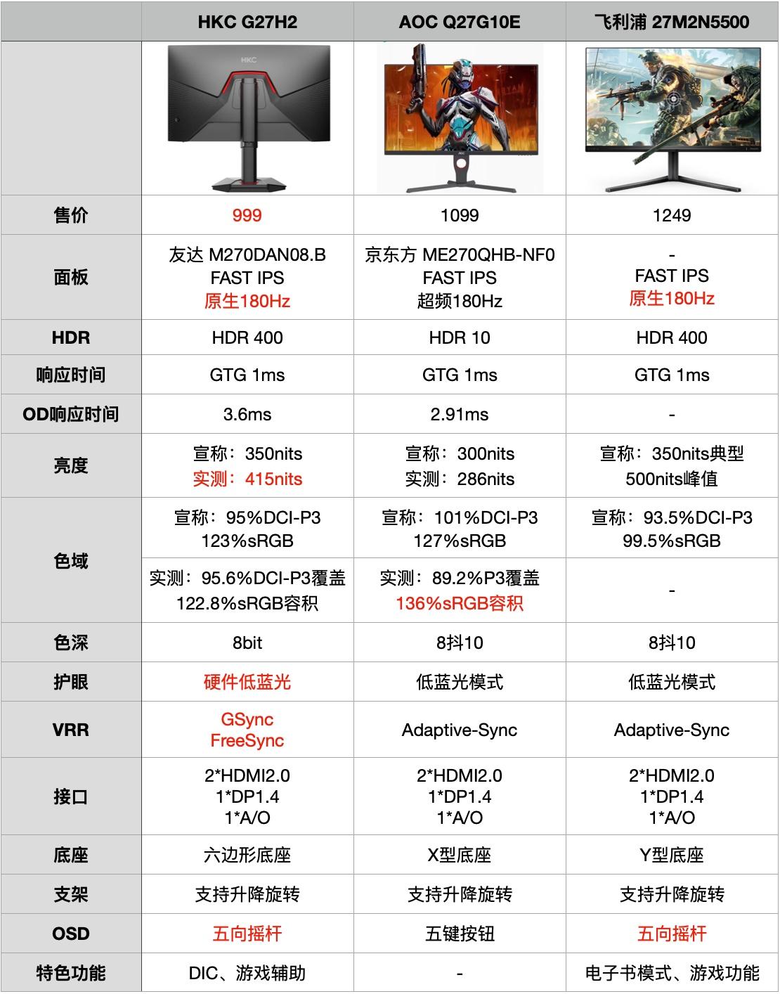 27寸电27寸电竞显示器横评 hkc