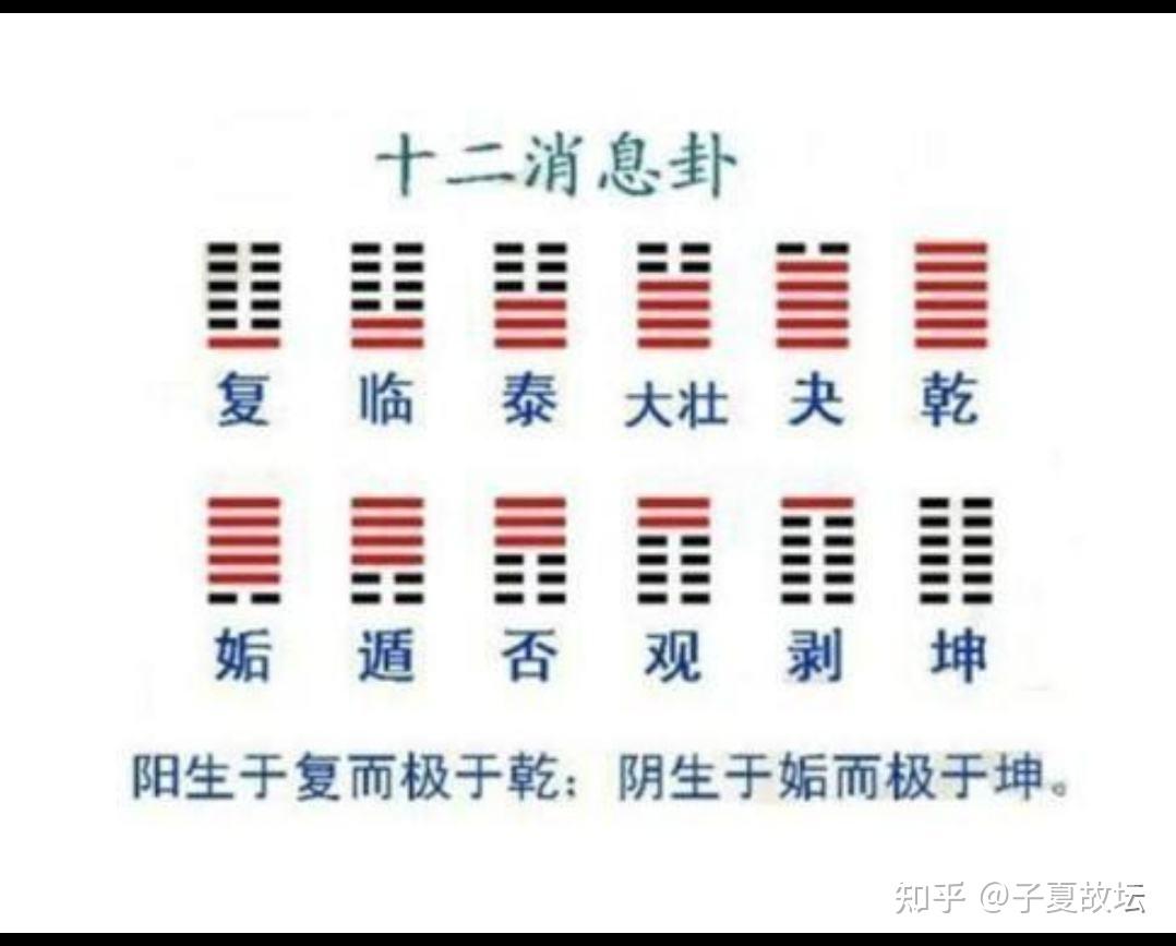「子夏故坛六十四卦卦变歌」及解读 - 知乎