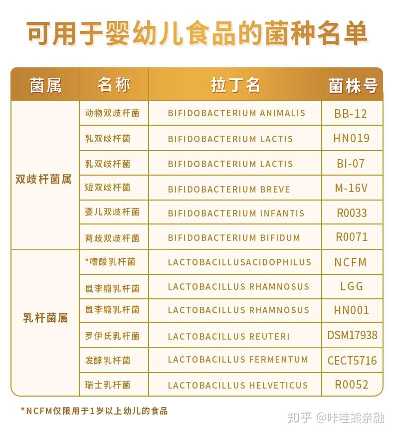 奶粉中的「益生菌」与「益生元」到底是个啥? - 知乎