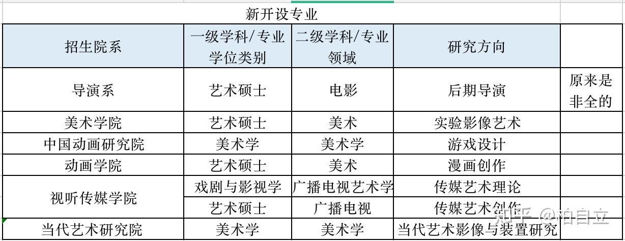 幾個宏觀上的數據:2020年招生237人,2021年招生215人,縮招22人.