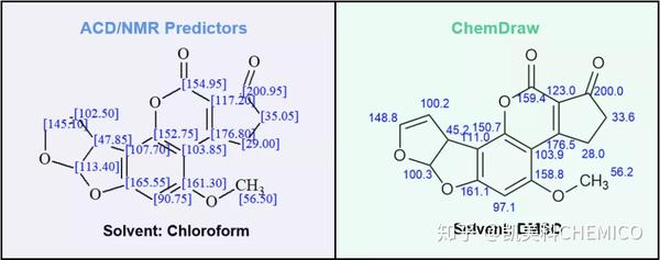 NMR谱图预测准确性评测(ACD/NMR Predictors VS. ChemDraw) - 知乎