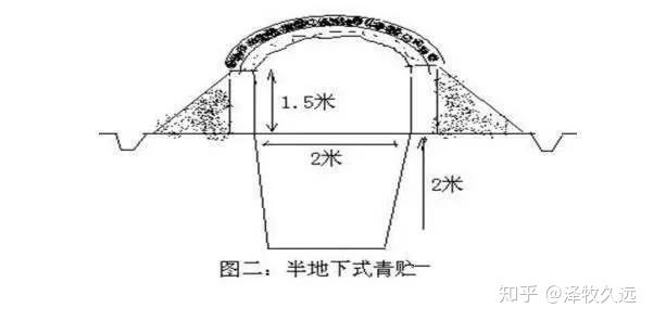 青储窖图纸图片